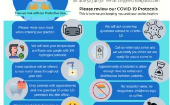 Covid Response Plan By Sunnyvale Dentist Jen Chiang DDS