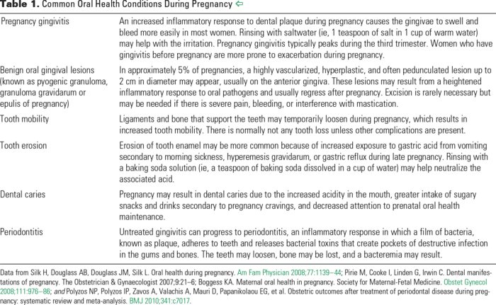 Common Oral Health Conditions During Pregnancy reviewed by Sunnyvale Dentist, Jen Chiang DDS