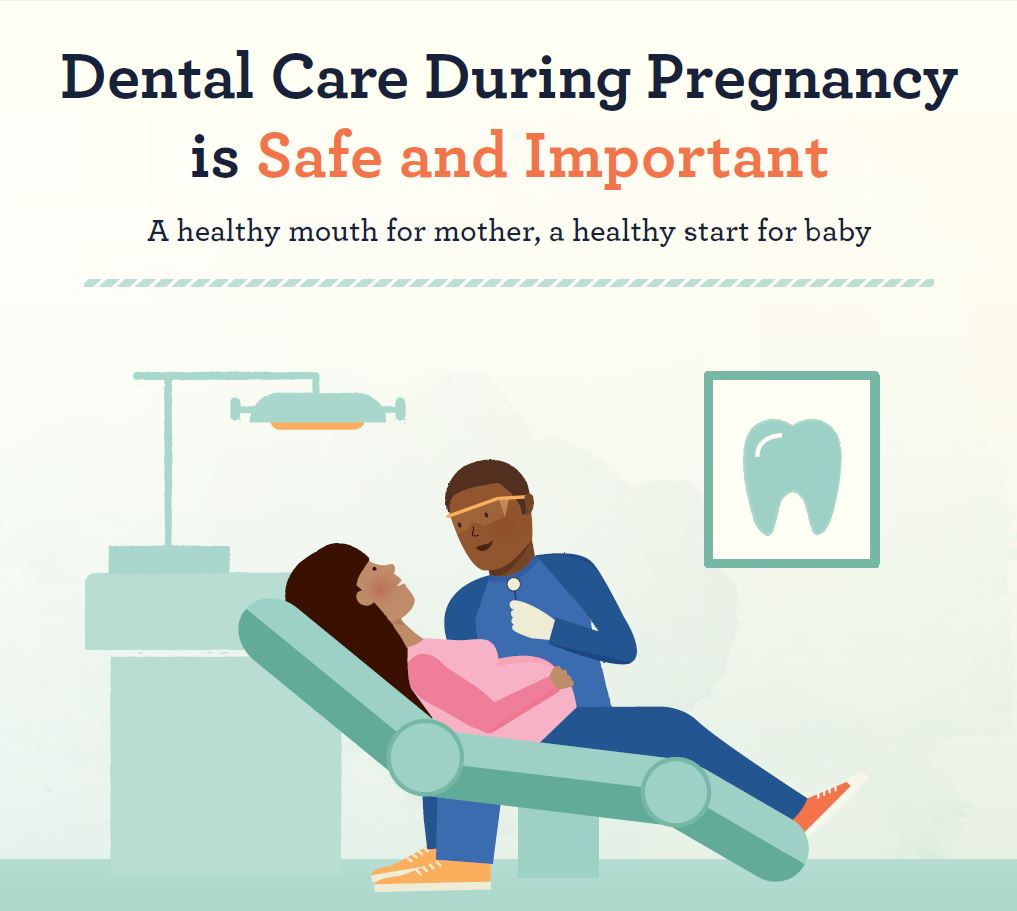 Dental Care During Pregnancy