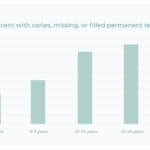 NIDCR-Dental-Caries-Prevalence