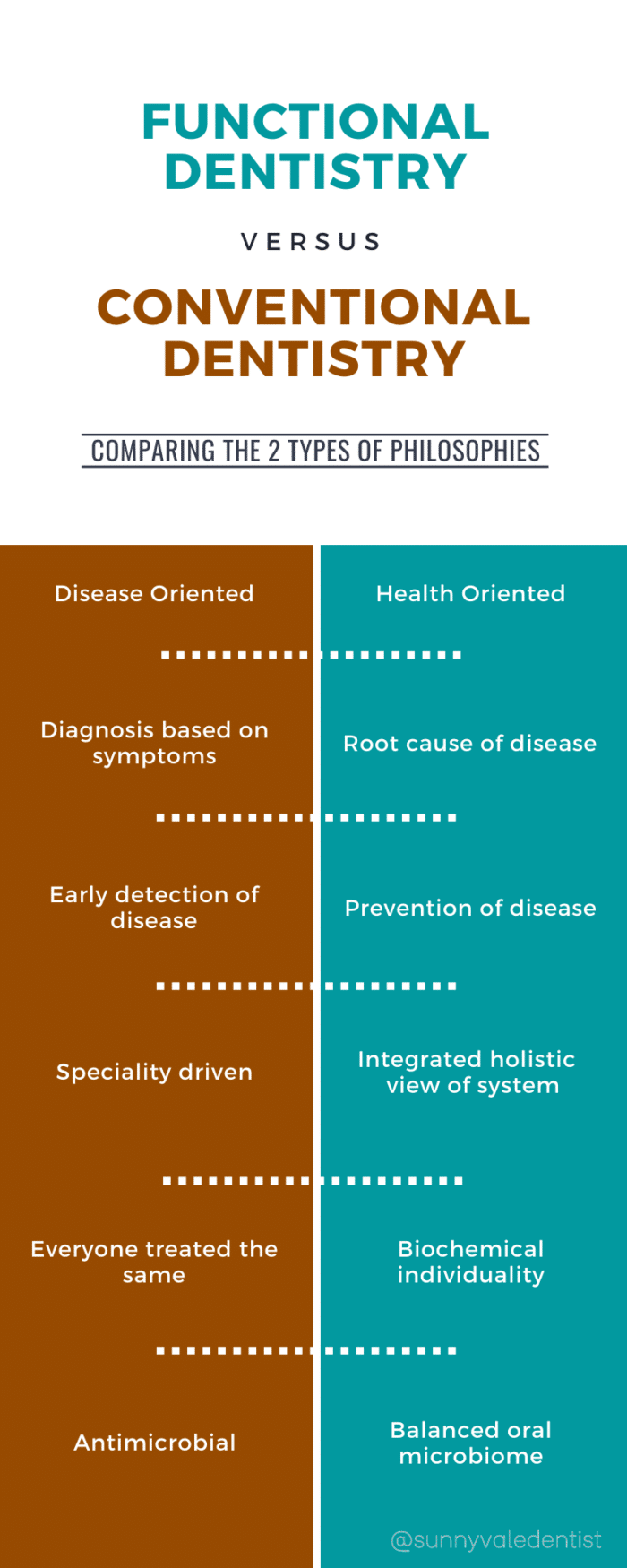 Functional Dentistry Diagram by Sunnyvale Dentist Jen Chiang DDS