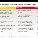 cambra-treatment-recommendations