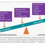 Featherstone Oral Balance