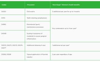 Delta Next Stage Women’s Health Sunnyvale Dentists