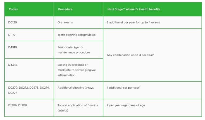 Delta Next Stage Women’s Health Sunnyvale Dentists